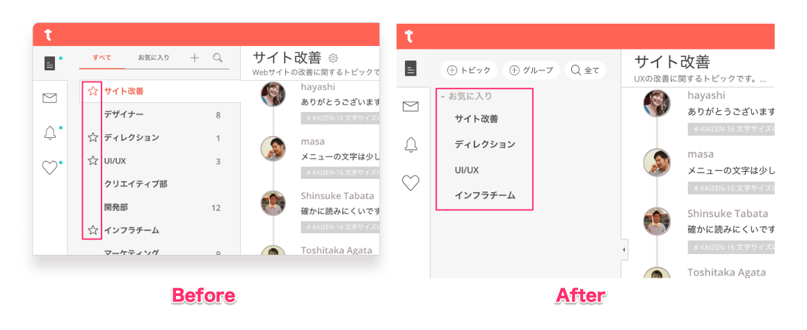 ☆でお気に入りしていたトピックは「お気に入り」というトピックグループに集約されました。