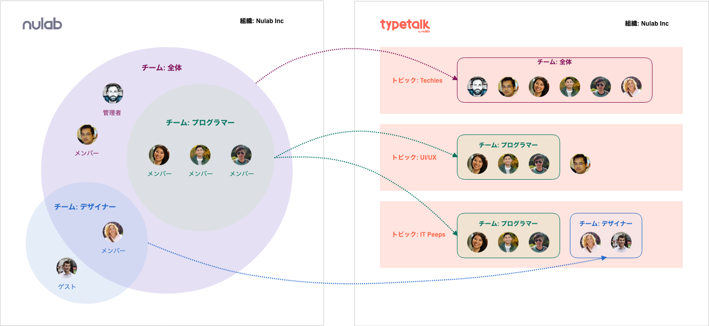 チームとは？